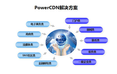 動(dòng)力在線 榮獲2017中國(guó)信息化和軟件服務(wù)業(yè)年度CDN領(lǐng)域最佳技術(shù)創(chuàng)新獎(jiǎng)
